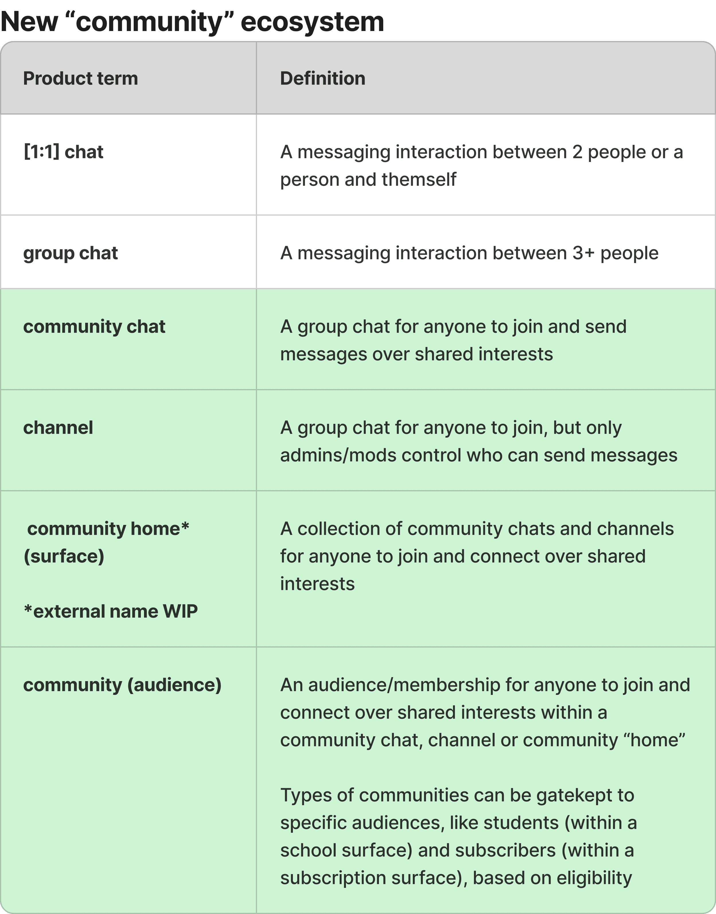 Table showing the unified naming taxonomy after the alignment work